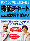 サンプラザ中野と川口一晃の　株価チャート　ここだけ見ればいい